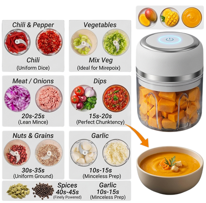 FLZH Food Dicer
